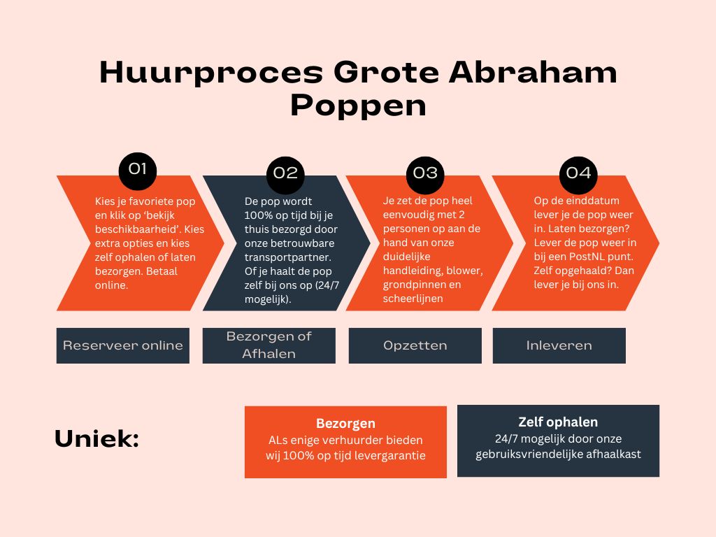huurproces grote abraham poppen