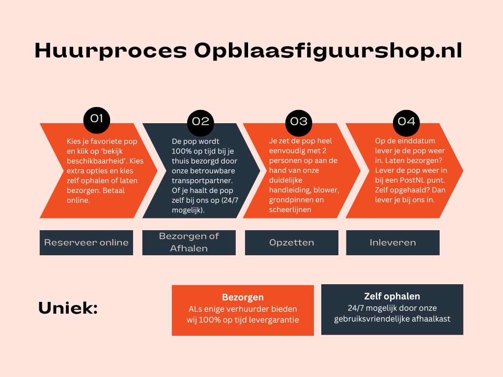 Huurproces opblaasfiguurshop