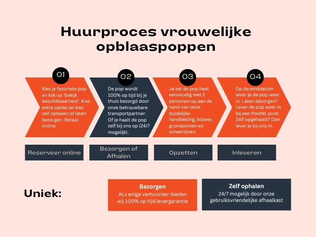 huurproces opblaaspop vrouw