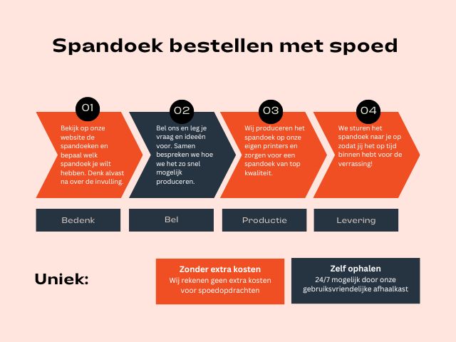 spandoek bestellen spoed