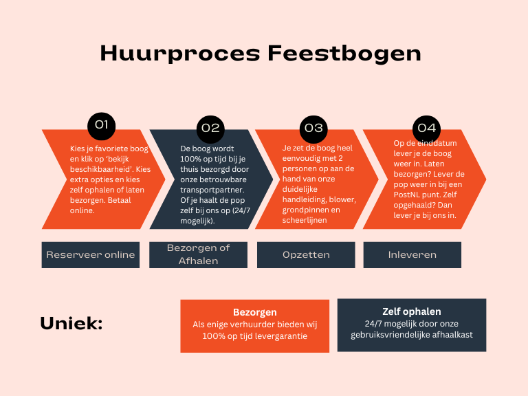 huurproces-feestboog